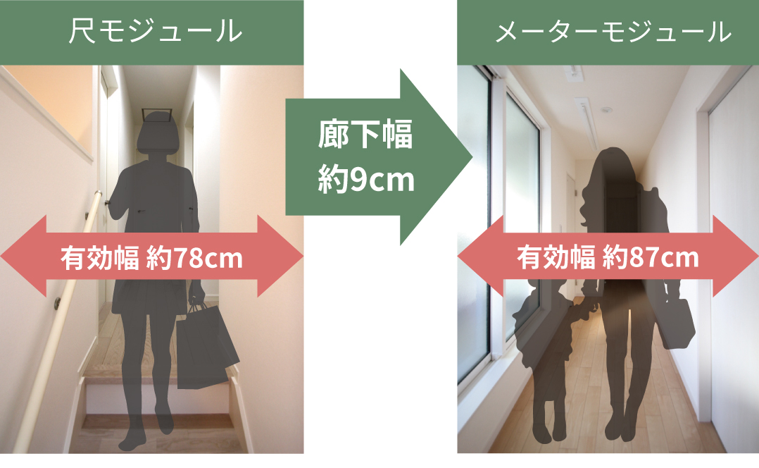 設計モジュール（尺モジュール、メーターモジュール）