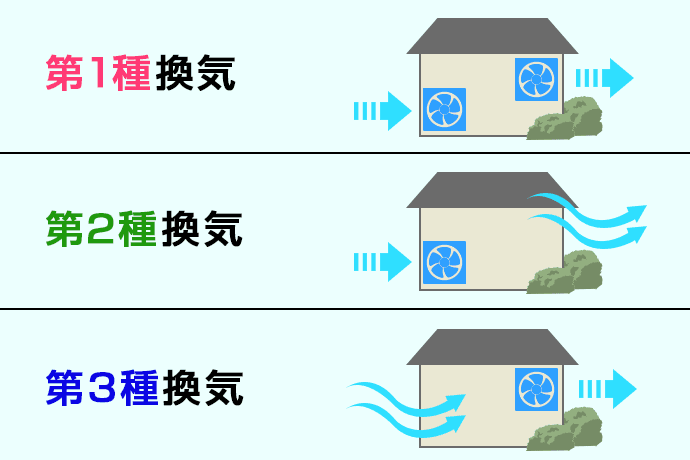 換気が必要な理由