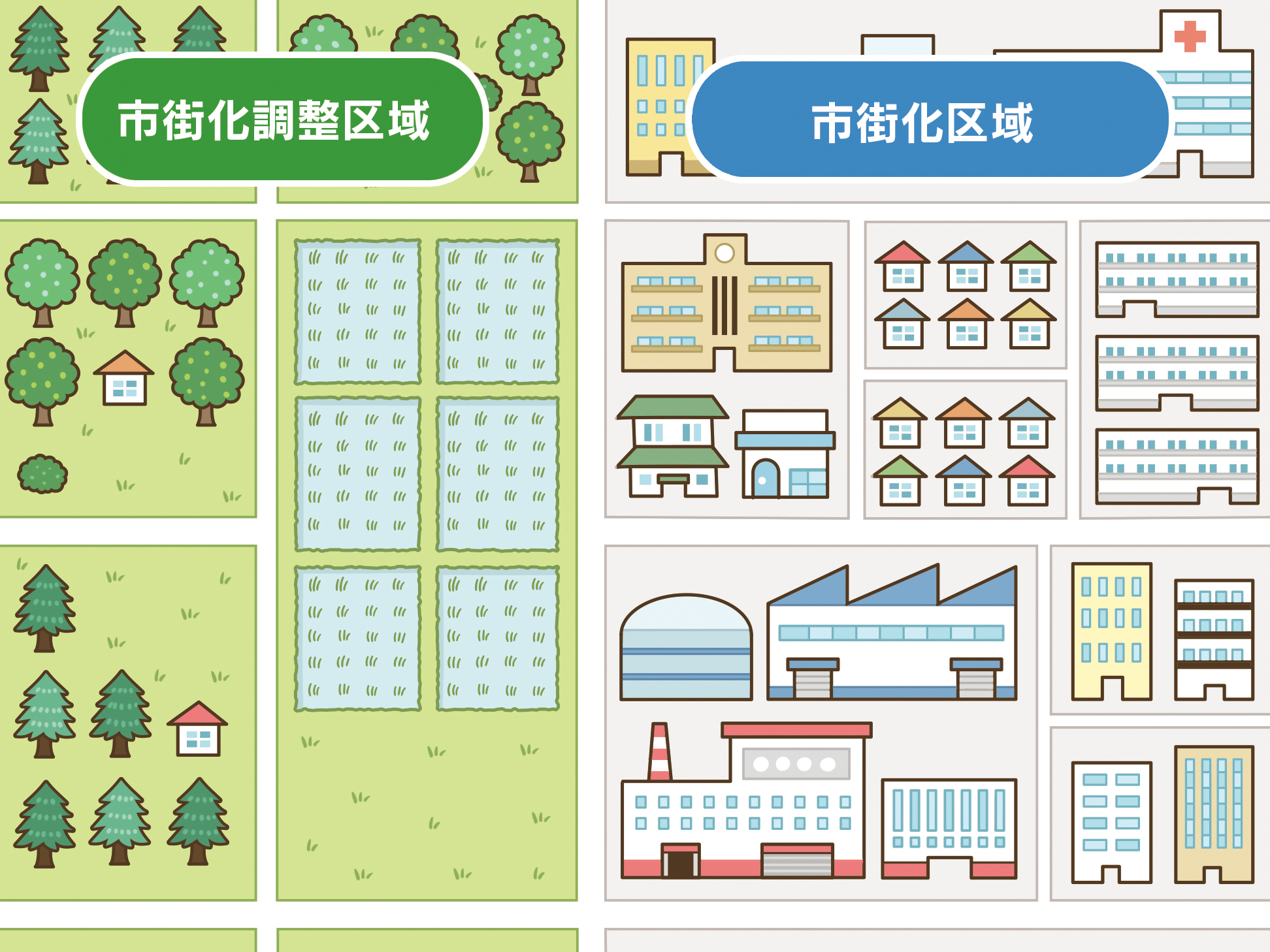 「市街化調整区域」って？