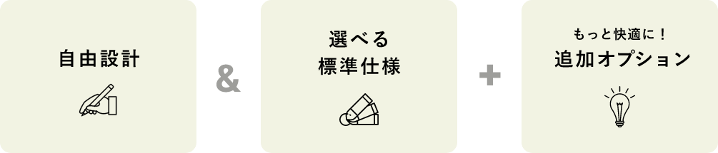 自由設計＆選べる標準仕様＆もっと快適に！追加オプション