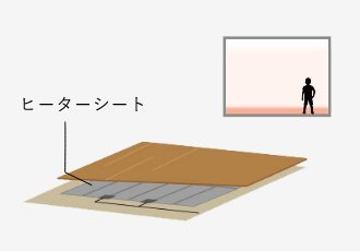 電気式床暖房　ヒーターシート　画像