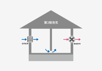 第3種換気　排気　画像