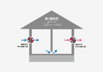 第1種換気（ダクトレス）-スティーベル-　画像