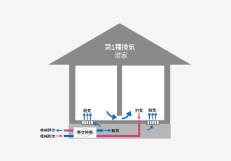 第1種換気-澄家-　画像