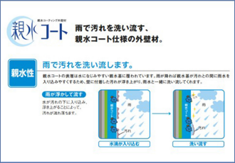 サイディング　親水コート　画像