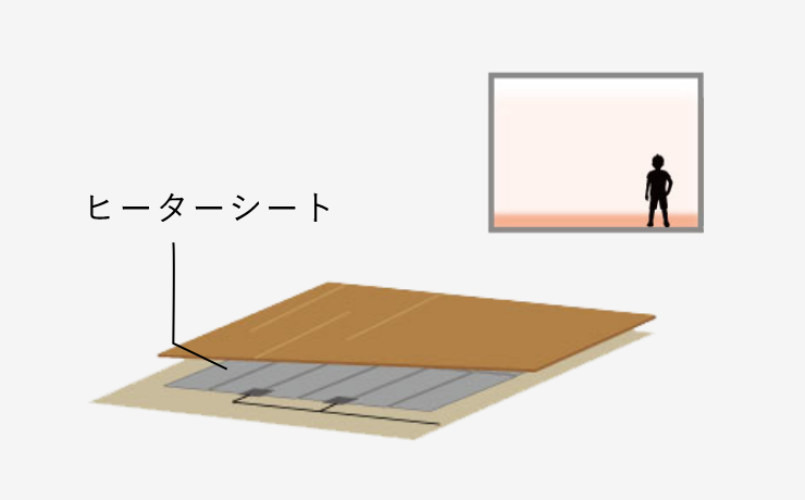 電気式床暖房　ヒーターシート　画像