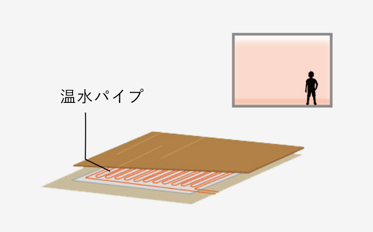 ガス温水式床暖房　温水パイプ　画像