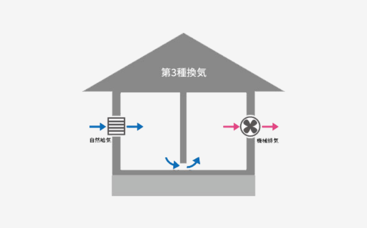 第3種換気　排気　画像