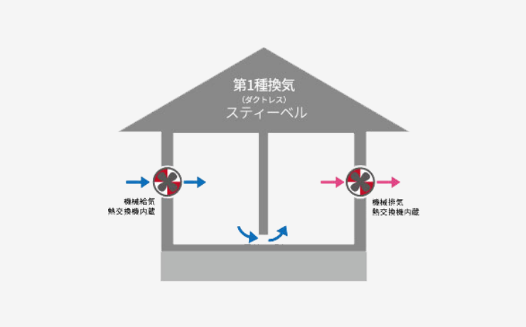 第1種換気（ダクトレス）-スティーベル-　画像