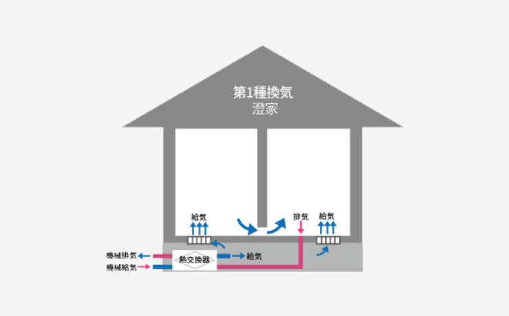 第1種換気-澄家-　画像