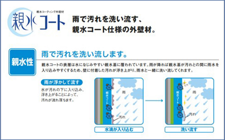 サイディング　親水コート　画像