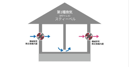 換気システム