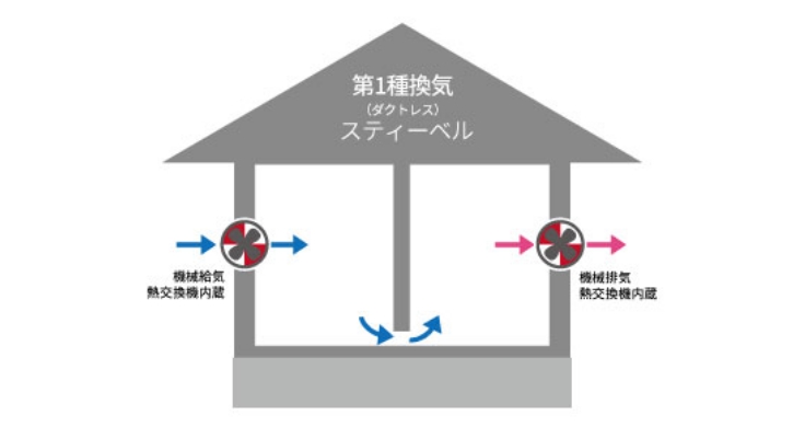 換気システム